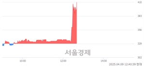 <유>주연테크, 상한가 진입.. +29.79% ↑