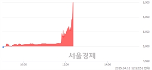 <코>와이랩, 상한가 진입.. +30.00% ↑