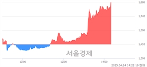 <코>모코엠시스, 상한가 진입.. +29.94% ↑