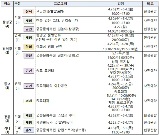 자료 제공=국가유산청