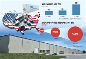 예정없던 美 2공장까지…ESS 부품 中企도 '메이드 인 USA' 가속