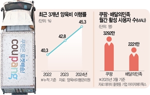 잠적한 양육비 도망자? 쿠팡·배민이 흔적을 쫓는다