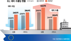 미국-EU 첫 무역 협상 빈손…트럼프 "日 관세협상에 참석할 것"[글로벌 왓]
