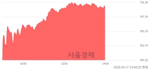 기사제목