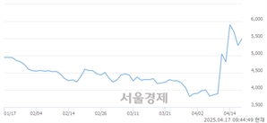 기사제목