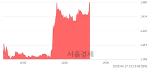 기사제목