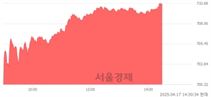 기사제목