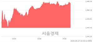 기사제목