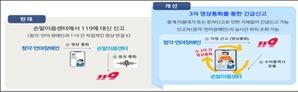 “청각·언어장애인도 119로 직접 전화하세요”