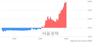 <코>인성정보, 상한가 진입.. +29.83% ↑