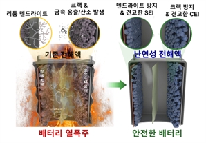 전기차 화재, 소화기처럼 불끄는 배터리로 예방한다