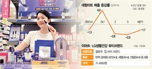 이마트도 가세…판 커지는 '초저가 뷰티'