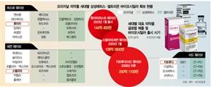 신규 시밀러 '보릿고개' 시작…삼성에피스·셀트리온 美 마케팅 전쟁 본격화