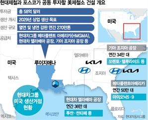 車·鐵 1등기업 '원팀' 꾸리고 美관세·캐즘 파고 뛰어넘는다 [biz-플러스]
