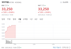 네이처셀, FDA 긍정 평가에 급등…국내선 허가 반려 이력 [Why 바이오]