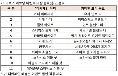 사진 제공=스타벅스 코리아