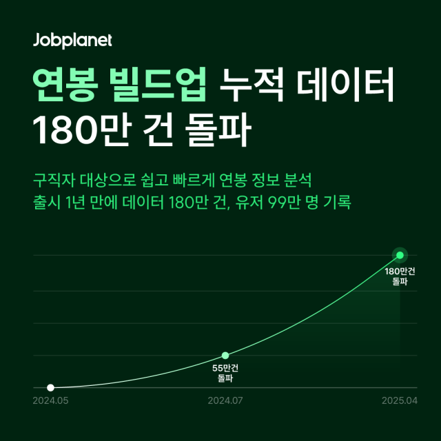총보상액(TC) 도입 확산에…저연차 억대 연봉 직원들 대거 등장