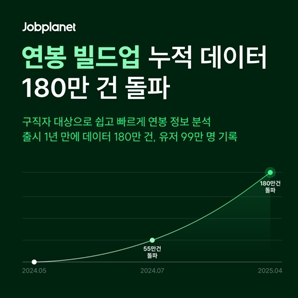 총보상액(TC) 도입 확산에…저연차 억대 연봉 직원들 대거 등장