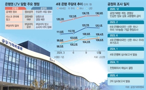 공정위 LTV 담합 ‘3대 쟁점’…“끼워 맞추기식 조사” 논란