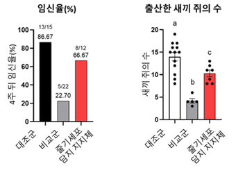사진=오랜드바이오