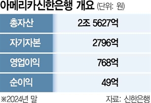 신한은행, 8년 만에 美 돈세탁 제재 풀었다 [S머니-플러스]