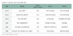 기사제목