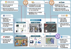 전남도 "순수 국내기술로 해상풍력 지반조사"…국비 189억 확보