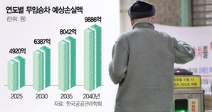 年 4000억 손실…또 불거진 '노인 무임승차' 논란