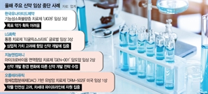 신약 임상도 시장 상황 따라 '선택과 집중'…"악재 아닌 신뢰강화 계기"