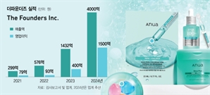 [단독] 인디가 이끄는 K뷰티…더파운더즈, 4000억 클럽 입성