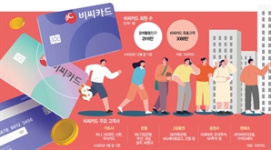 [단독] '年 60억 건' 결제 데이터 기반 소비지수 나온다 [S머니-플러스]