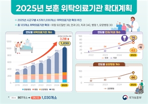 보훈 위탁의료기관 1000곳 이상 확대…올해 123곳 추가 지정