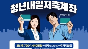 청년내일저축계좌 가입자 모집…10만원 저축하면 정부가 10만원 더