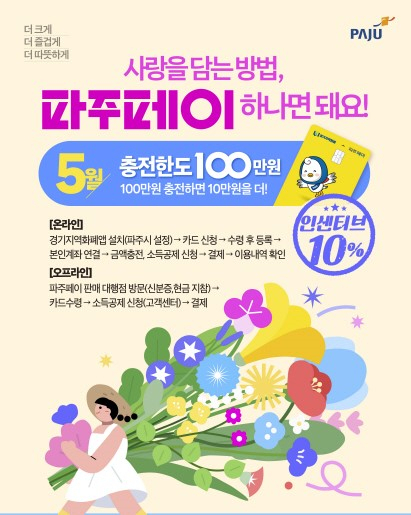 파주페이 홍보 포스터. 사진 제공=파주시