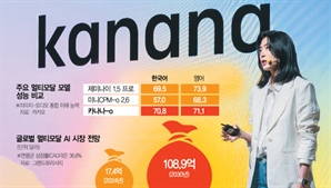 '3모달' 카카오 AI, 챗GPT·제미나이 따라잡았다