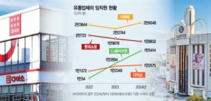 마트선 짐 싸는데…직원 뽑는 다이소·올리브영