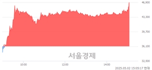 <코>인벤티지랩, 상한가 진입.. +29.92% ↑