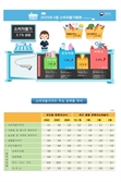 [속보]4월 물가 2.1%↑…참외·파 가격 급락