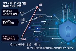 "스팸문자 계속 오는데 해킹된 건지…" 보안 포비아 확산