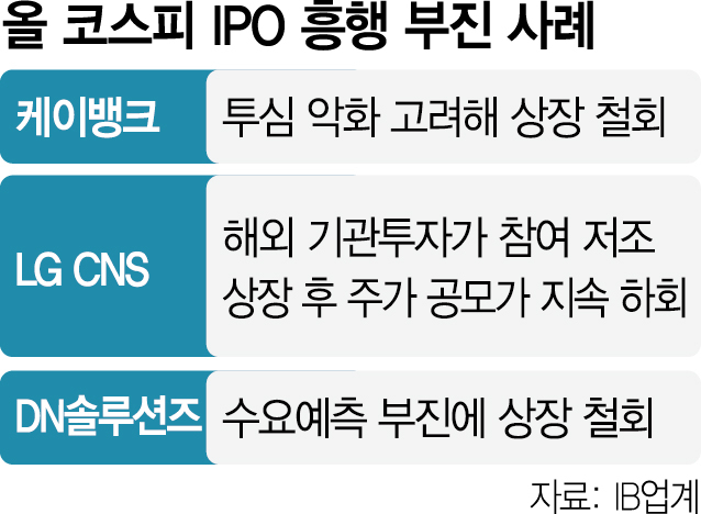 롯데글로벌로직스도 IPO 철회 고평가·중복 상장 논란에 발목 [시그널]