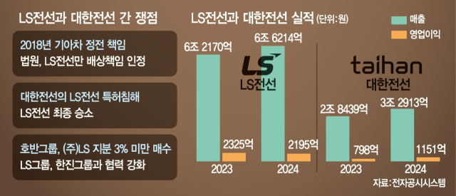 호반그룹은 왜 (주)LS 지분을 샀을까 [시그널INSIDE]
