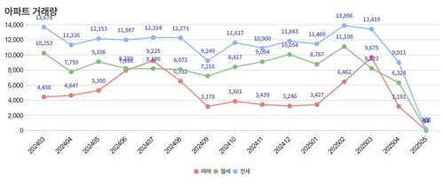 [서울부동산정보광장 캡처]