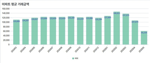 [서울부동산정보광장 캡처]