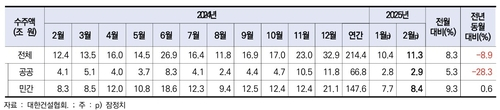 가진 제공=한국건설산업연구원