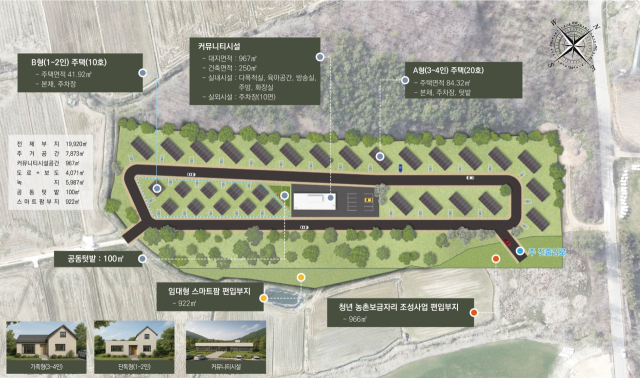 함평군 청년농촌보금자리조성사업 계획도. 사진 제공=전라남도