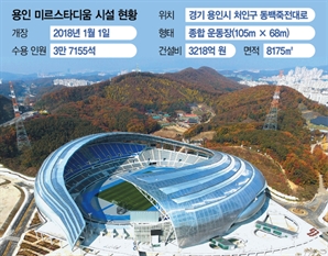 애물단지서 스포츠메카로…용인 미르스타디움의 변신