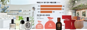 “나만의 향기를 입는다”…K향수에 취한 MZ