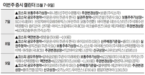 '승무원 미스트' 달바, 공모주 청약…이뮨온시아·바이오비쥬도 출격 [이번주 증시캘린더]