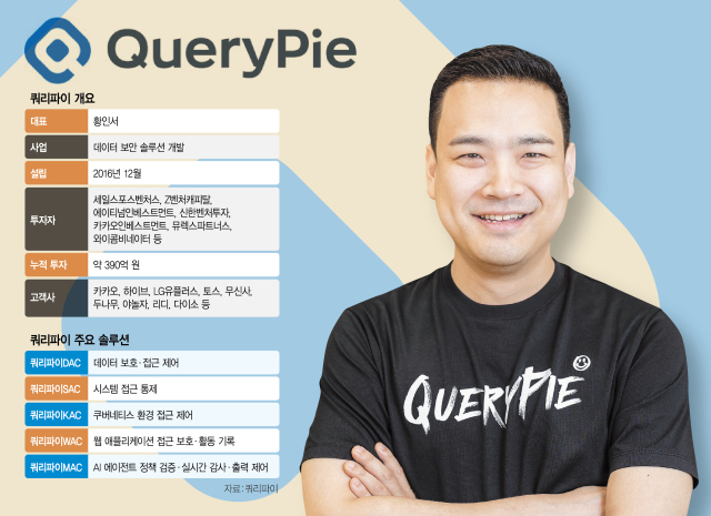 “유니콘 80%가 고객…보안 솔루션에 AI비서도 지원” [스케일업 리포트]
