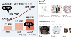 플랫폼 자리잡은 서브컬처…'덕질'도 돈 되네 [스타트업 스트리트]